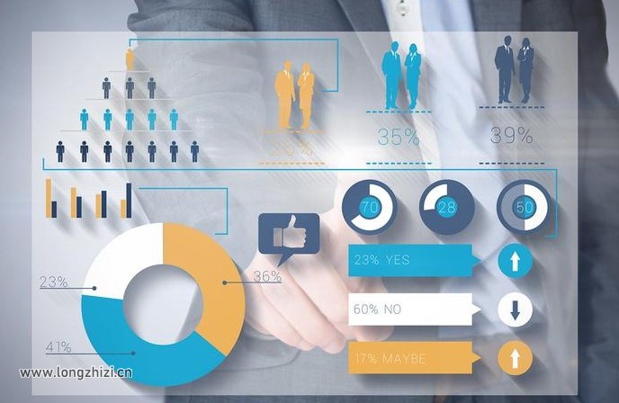 展示型网站设计都有哪些方式
